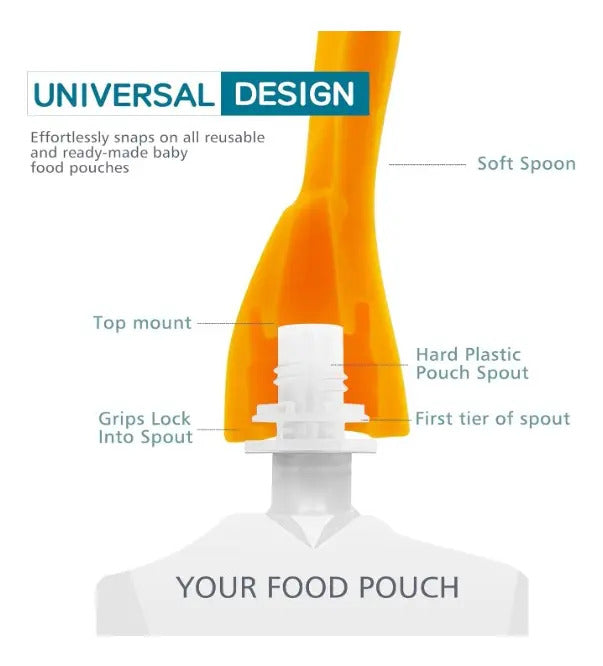 Cuchara de Silicona para Bolsa de Papilla con Estuche