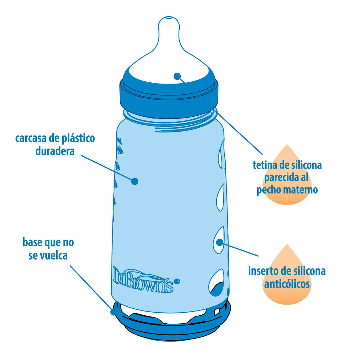 Mamadera Anticólico Silicona Boca Ancha Dr. Brown's 270ml