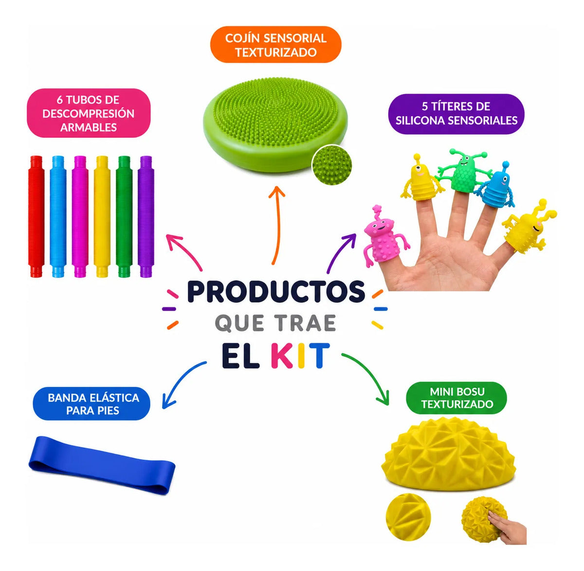 Kit Sensorial, Regulacion, Autismo Tdah, Niños Adultos
